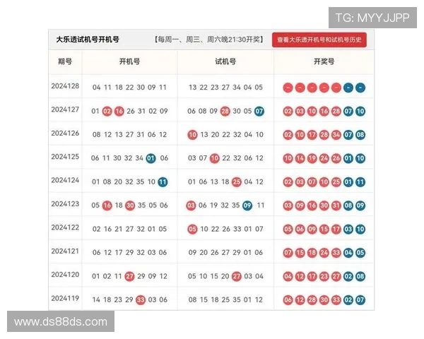 大乐透开奖号码余数走势分析与预测